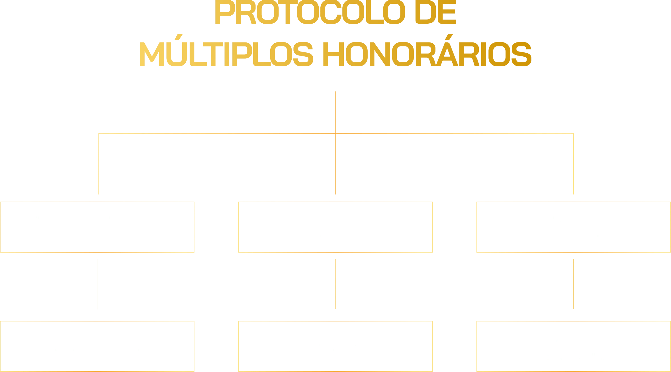 PROTOCOLO DE MUTIPLOS HONORÁRIOS